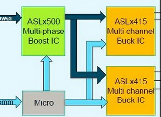 NXP汽車SSL照明多通道驅動解決方案