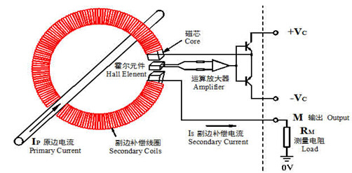 闭环霍尔<b>电流传感器</b><b>在</b><b>变频器</b><b>中</b>的应用