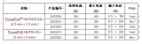 Vishay推新款VRPower®集成式DrMOS功率级解决方案