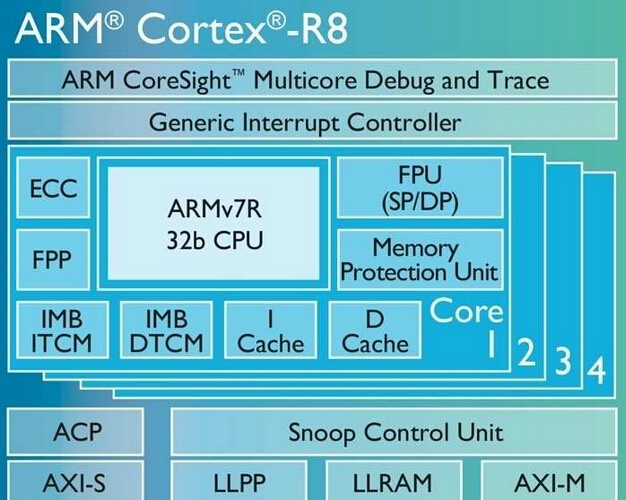 ARM更新Cortex-R8处理器 锁定5G应用