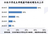 五大趨勢(shì)將成就醫(yī)療器械界華為級(jí)企業(yè)