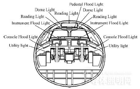 LED在民用飞机驾驶舱<b class='flag-5'>泛光照明</b>中的应用优势