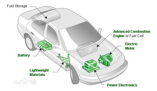 工程师教你如何看待新能源汽车