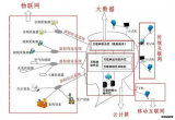 一张图破解大数据，云计算，物联网和移动互联网的关系