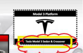 特斯拉Model3的挑战以及产品核心供应链