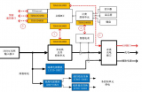 CAN/RS485隔离收发模块在直流充电桩上的应用