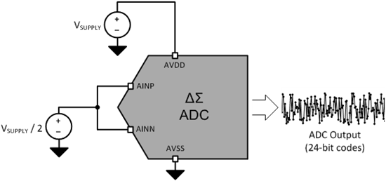 电压基准噪声对于增量-累加ADC分辨率的影响