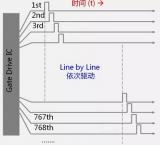 “新一代顯示器”發(fā)展的關鍵 詳解IGZO技術