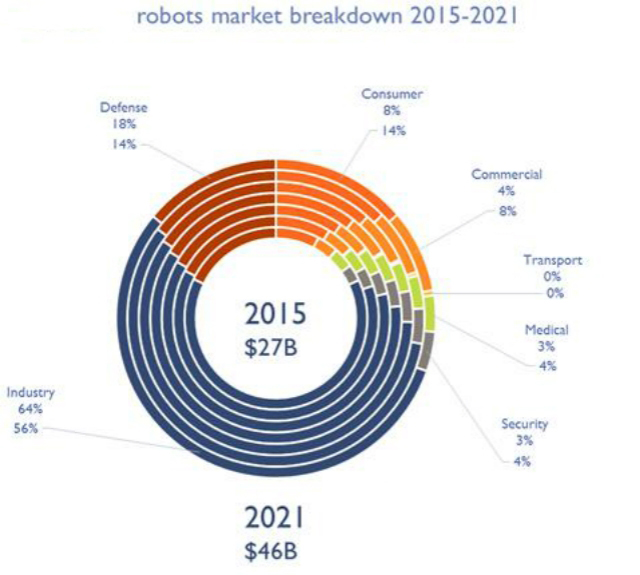 《机器人产业发展规划（2016-2020年）》全面解读