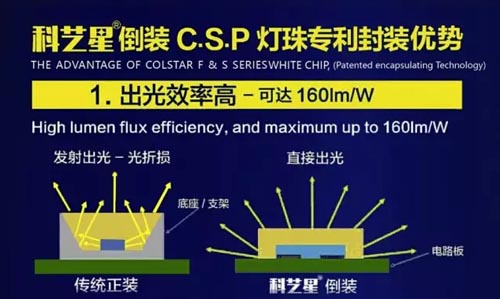 科艺星创新CSP光源 3千小时LM80测试无光衰