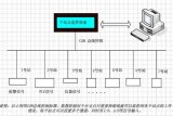 為什么要使用CAN總線？