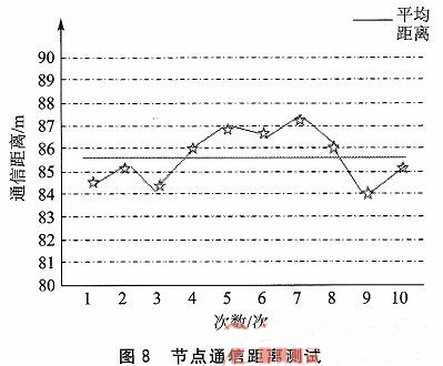 基于CC2530的語音偵聽節(jié)點(diǎn)設(shè)計(jì)方案