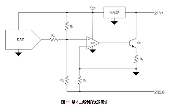 工业数字模拟转换器：如何保护<b class='flag-5'>二线</b>制<b class='flag-5'>变送器</b>