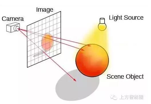 揭秘Magic Leap核心技术