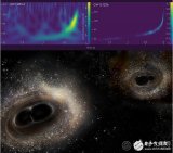 人类再次发现引力波 来自黑洞碰撞