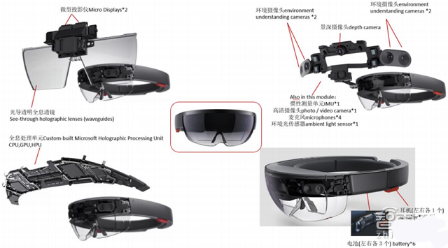 拆解HoloLens深扒<b class='flag-5'>AR</b>产业底牌