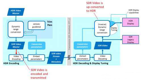 视频接口HDMI需要担心DisplayPort或MHL阵营吗？