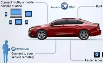 “LTE+GPS”融合式的无人驾驶汽车
