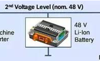 新一代新能源汽車，為什么青睞48V技術(shù)方案