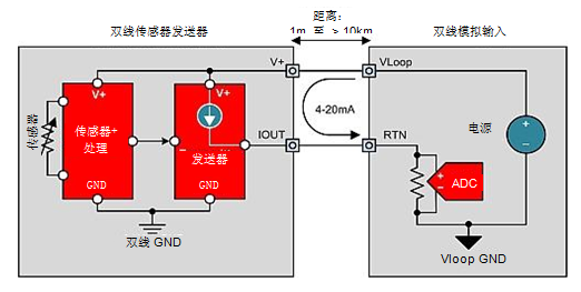 4-20mA电流环路发送器入门知识