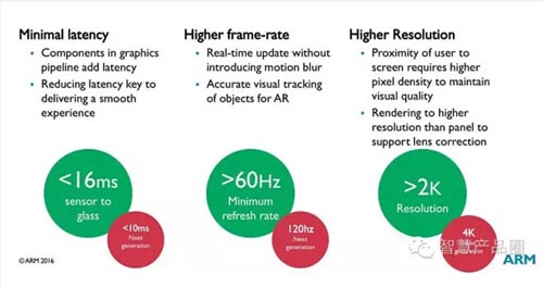 干货！ARM:VR市场是全产业链的新机会