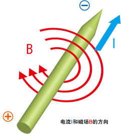 学好嵌入式系统电路入门之——无源元件