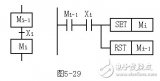 PLC控制系统设计：信号灯控制系统—以转换为中心的编程方式梯形图举例