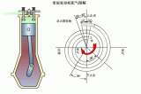 汽車電子技術(shù)：帶你了解發(fā)動機(jī)三種熱循環(huán)方式