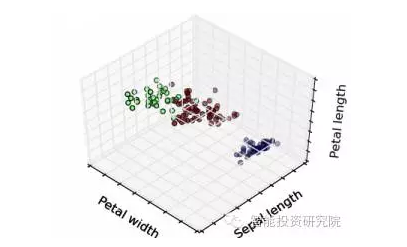 機器學習算法盤點：人工神經網絡、深度學習