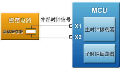 嵌入式编程之单片机的外围功能电路