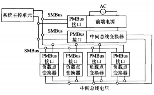 電源管理總線（PMBus）數字電源開放標準協議