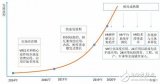 2016中国VR产业链全景图分析：产业演进及主流厂商