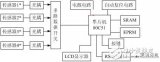 壓力<b class='flag-5'>測量控制</b>系統研發：基于51單片機