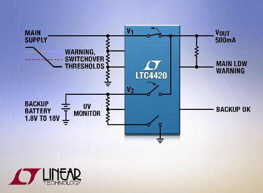 单片式18V优先级排序器 提供低待机电流后备电池切换解决方案