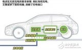 眾廠研無線充電方案，能否為電動車迎來春天？