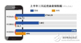 中国移动公布2016年上半年业绩  净利是另两家4.6倍