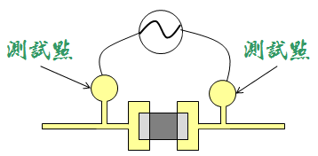 <b class='flag-5'>電路板</b>設(shè)計(jì)設(shè)置測(cè)試點(diǎn)的<b class='flag-5'>原因是</b>什么？