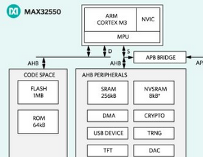 MaximDeepCover®微控制器协助同亨科技（XAC）通过PCI-PTS 4.1认证