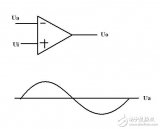 用比較器把正弦波轉換成方波電路_過零比較器波形轉換電路