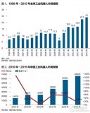 人工智能等技術重塑機器人產業 后者迎來大機會