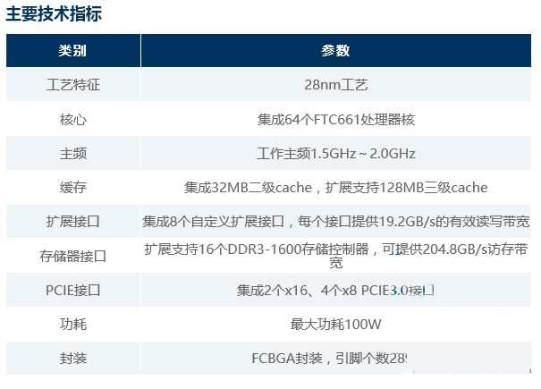 中国64核全能最高的ARM架构服务器芯片细节曝光