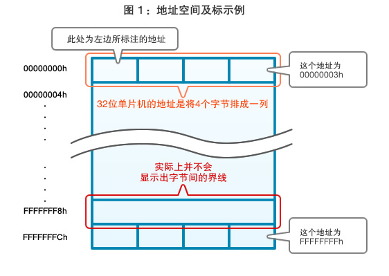 单片机与程序设计（上）