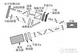 中国研制成功的量子雷达有哪些技术优势