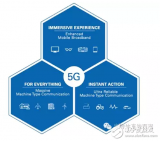 深度研究：一場5G毫米波引爆的頻帶戰(zhàn)爭