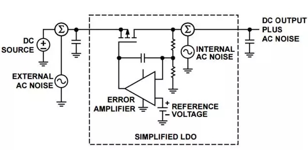 电路中常见的内部<b>噪声</b>及外部<b>噪声源</b>