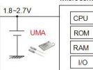 村田推出应用于无线传感器网络节点的UMA系列小型能源装置