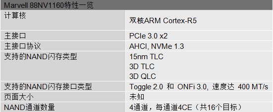 Marvell推出用于DRAM-less PCIe3.0x2 <b class='flag-5'>SSD</b>的NVMe控制器