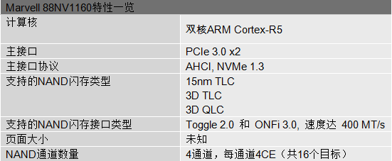 Marvell推出用于DRAM-less PCIe3.0x2 <b class='flag-5'>SSD</b>的NVMe<b class='flag-5'>控制器</b>