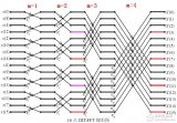 快速傅里葉變換FFT的C程序代碼實(shí)現(xiàn)