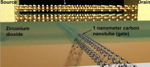 1纳米晶体管诞生 摩尔定律有救？